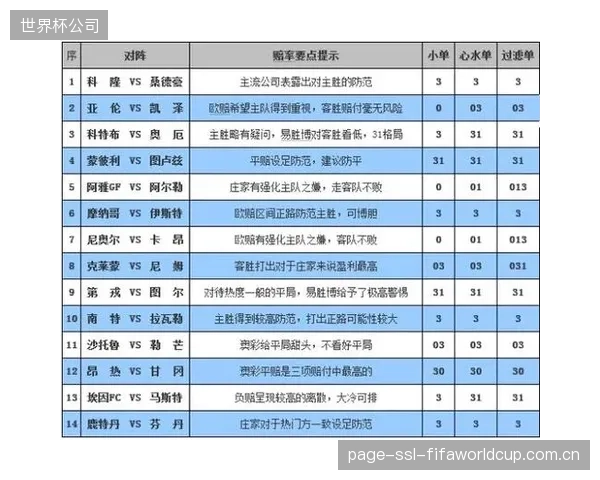 随着更多地区体育博彩的合法化，未来的跨平台分发将更紧密地集成实时赔率和投注功能，创造新的收入来源